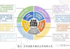 “百度超级链数字藏品”服务平台归属于联盟链(图)
