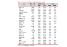 国泰君安：元宇宙方面建议重点关注数字藏品方向