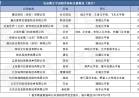 0年元宇宙概念席卷全球让我们看见了一个疯狂的元宇宙