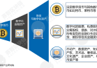 【鲸探】数字资产的确权，怎么认定资产的归属权与唯一性
