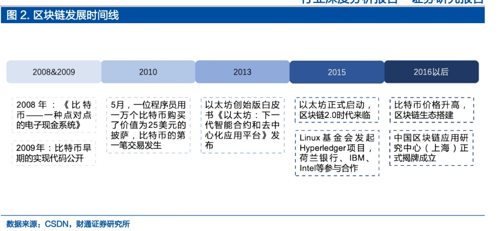 数字藏品行业分析_ic行业数字设计岗位职责_数字营销行业2017