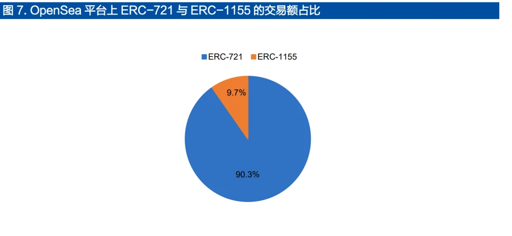 数字藏品行业分析_数字营销行业2017_ic行业数字设计岗位职责